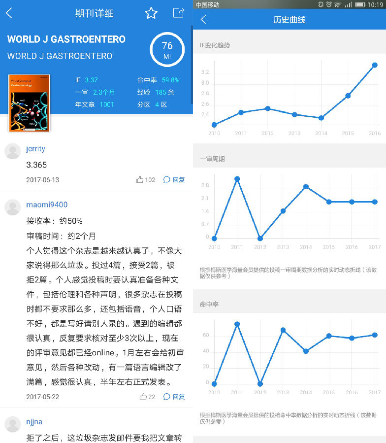 十大新手投稿杂志